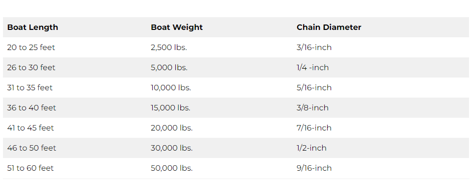 anchor chain size 