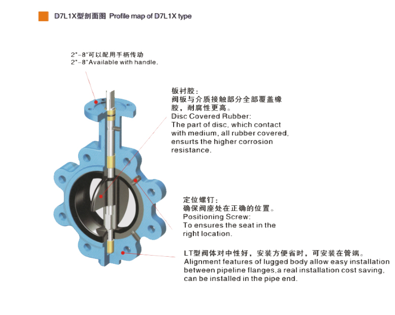 d7l1x lug type butterfly valve