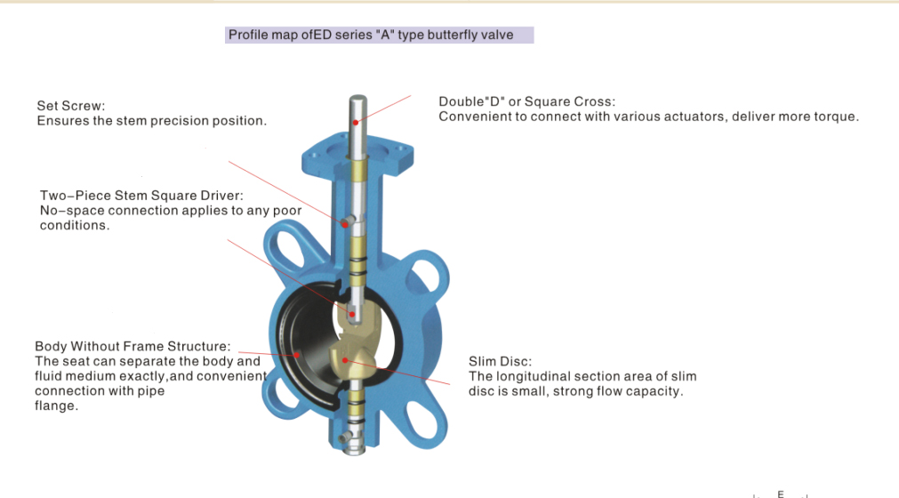 marine ed series wafer butterfly valve