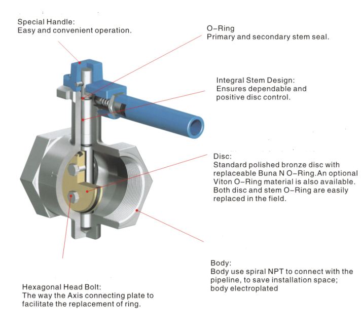 Marine Threaded Butterfly Control Valve for Sale