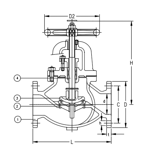 marine jis f7353 5k cast iron globe valve (sdnr)