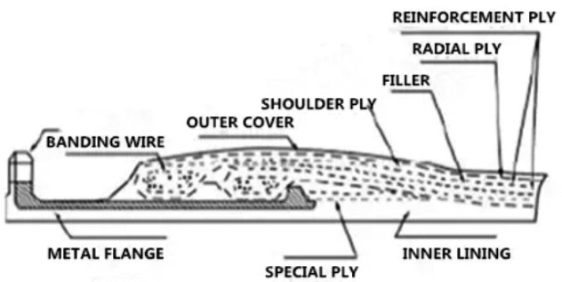 large diameter flange type rubber hose