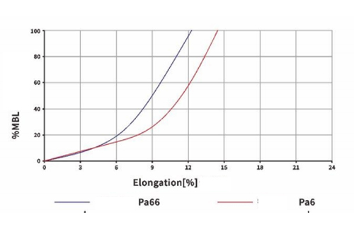 marine nylon rope