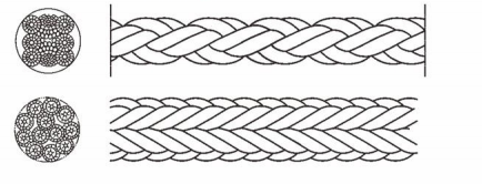 marine polyester rope