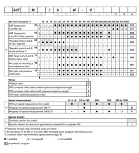 A2FM Series Hydraulic Motor Model Type Indication