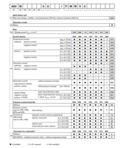 A6VM Series Marine Hydraulic Motor Model Types Indication1