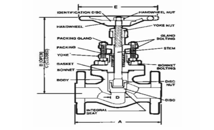 marine and ship globe valve diagram